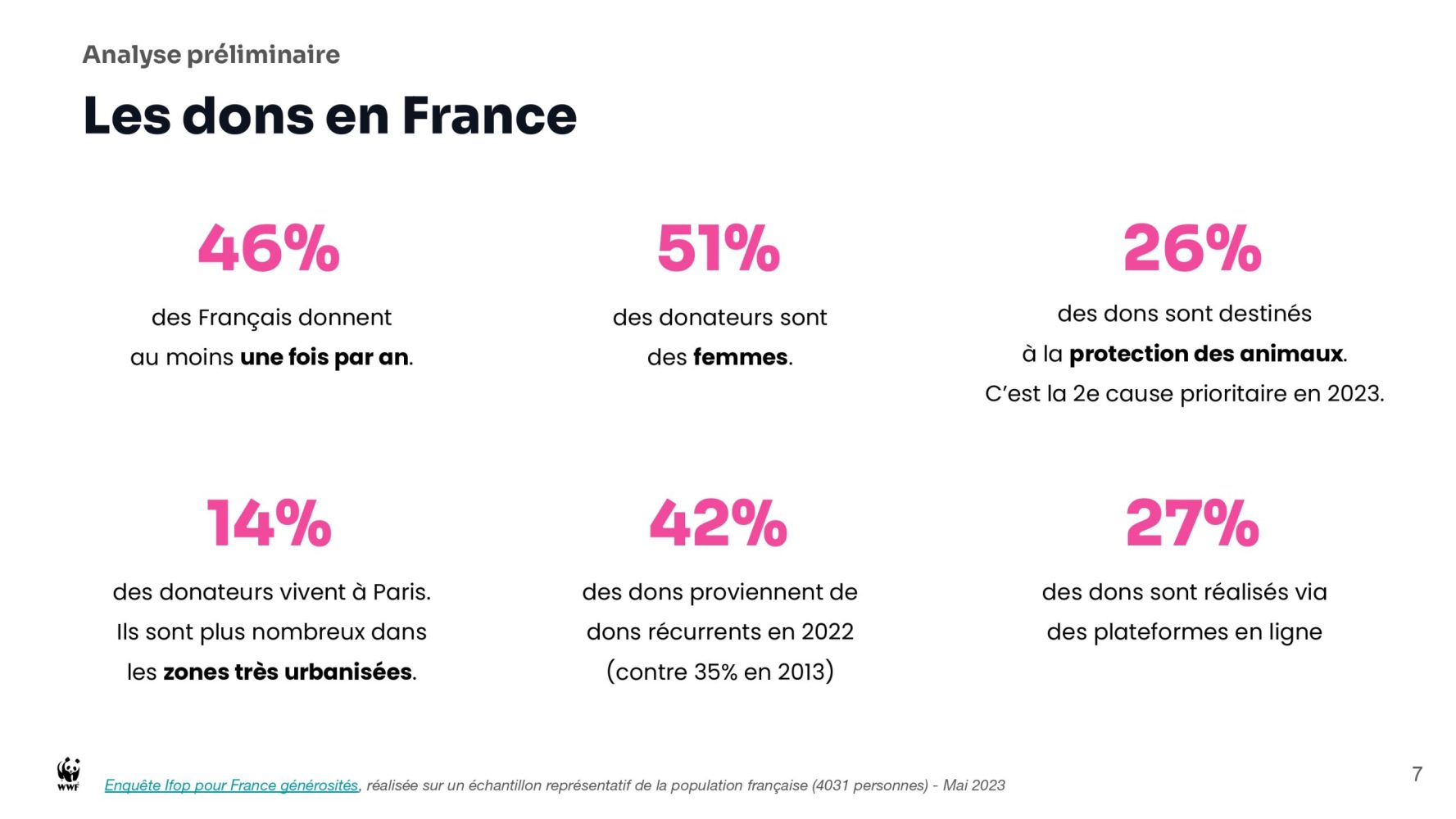 Copie de Projet WWF_page-0007