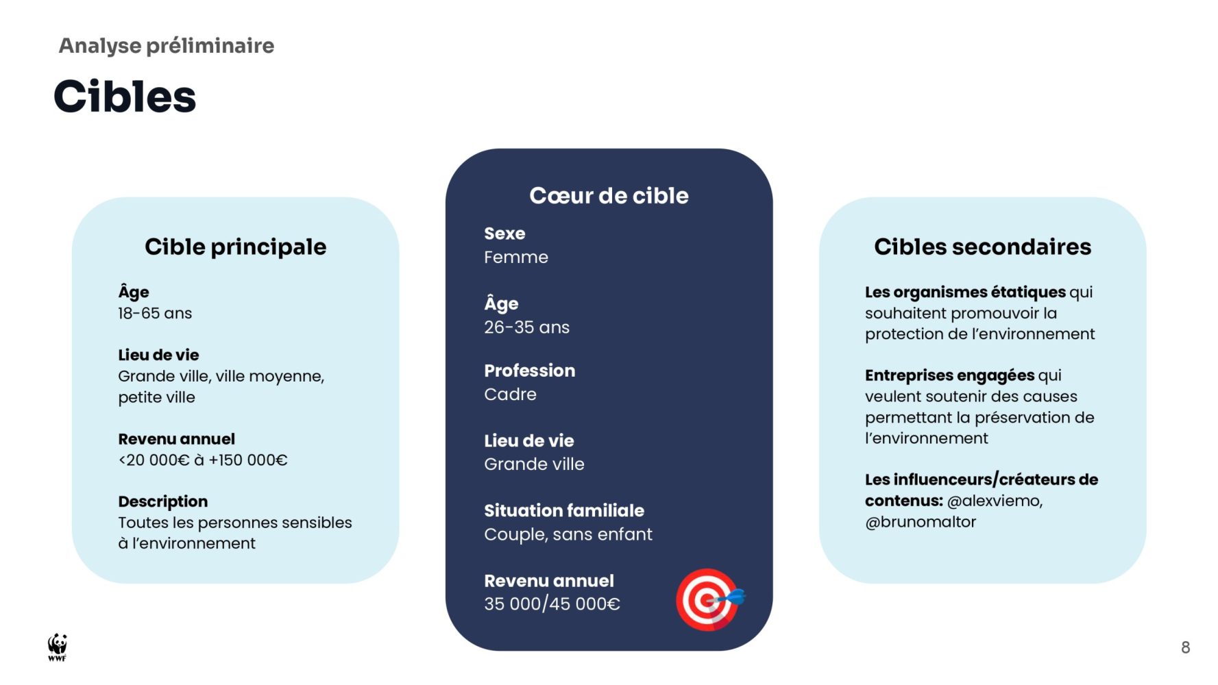 Copie de Projet WWF_page-0008