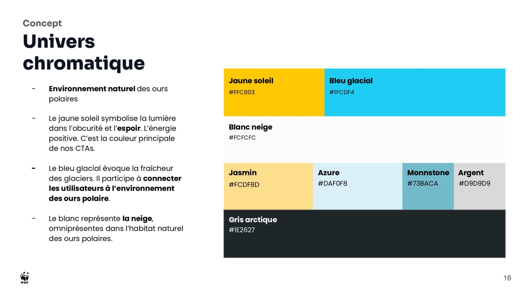 Copie de Projet WWF_page-0016
